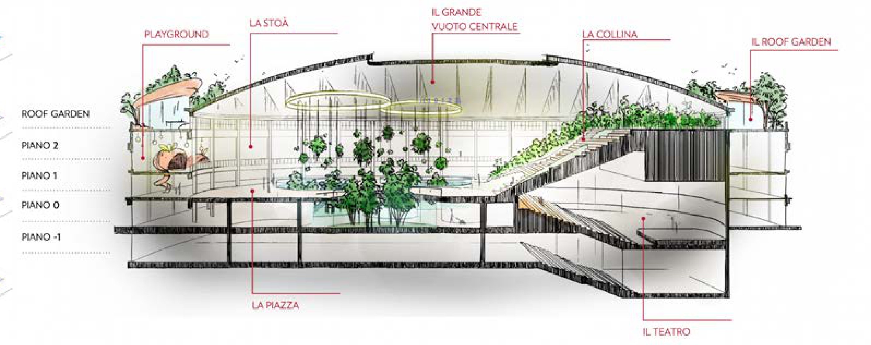 Palazzo delle ScintilleH.E.A.R.T. Redevelopment photo 6